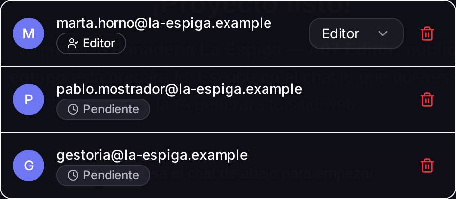 Marta ya aceptó (aparece su permiso, Editor, y puedes cambiárselo). Pablo y la gestoría siguen en «Pendiente»: la invitación está enviada pero aún no la han aceptado.