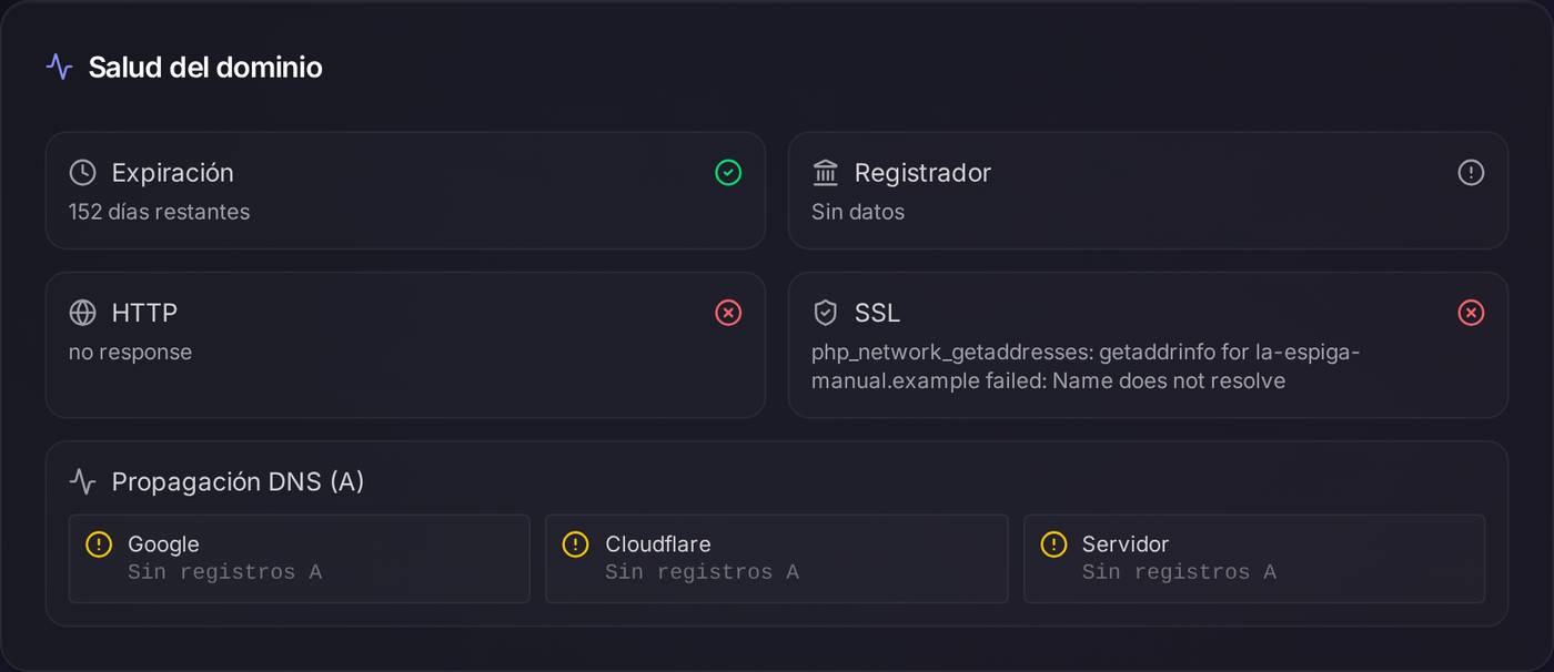 Verde es correcto, rojo es que algo no responde y amarillo es «aún no ha llegado». Este ejemplo es de un dominio de prueba que no existe de verdad: por eso HTTP y SSL salen en rojo.